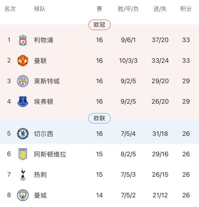 1609548403069028245.jpeg 开云体育官网-林良锋:曼联,勇敢地喊出争冠的口号吧!